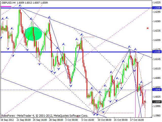 Технический анализ на 22.10.2012 EUR/USD, GBP/USD, USD/JPY, USD/CHF, AUD/USD, GOLD