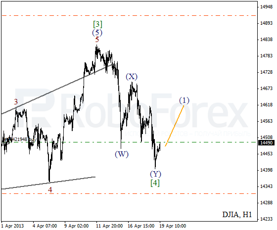 Волновой анализ индекса DJIA Доу-Джонса на 19 апреля 2013