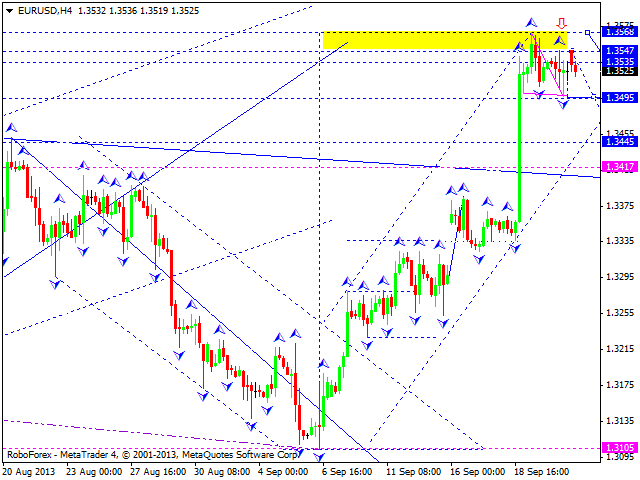 EURUSD