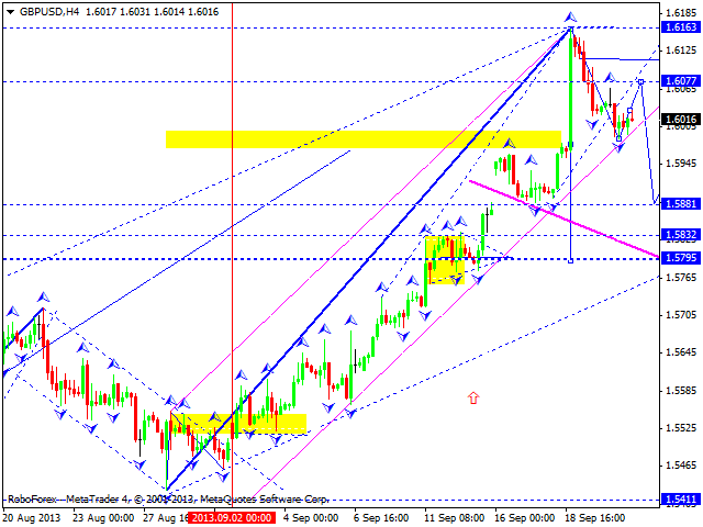 GBPUSD