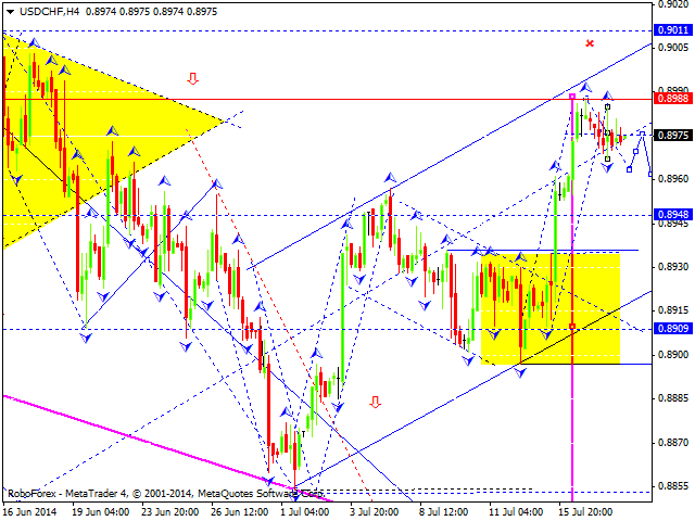 Технический анализ EUR/USD, GBP/USD, USD/CHF, USD/JPY, AUD/USD, USD/RUB, GOLD на 18.07.2014