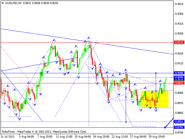 AUDUSD