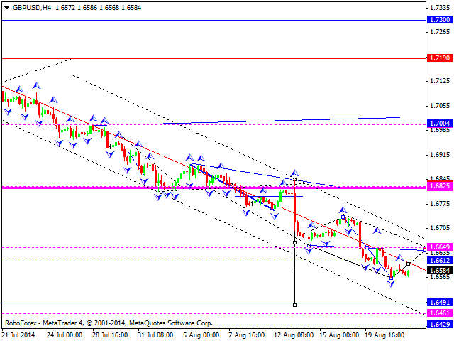 GBPUSD