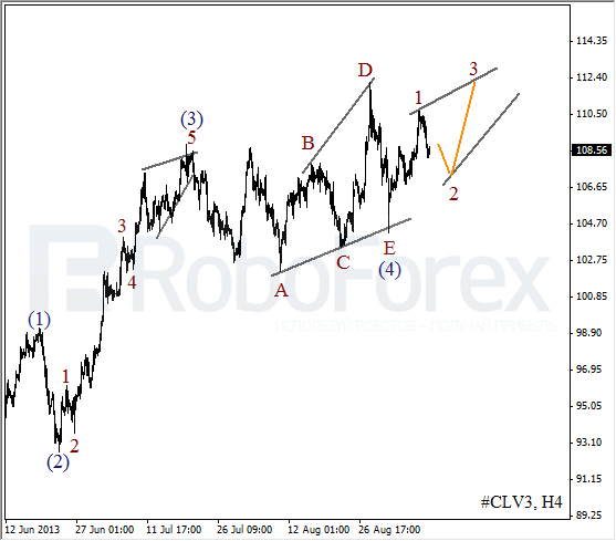 Волновой анализ фьючерса Crude Oil Нефть на 10 сентября 2013