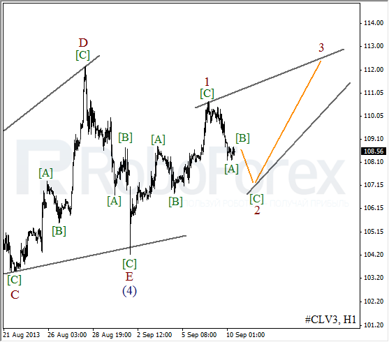 Волновой анализ фьючерса Crude Oil Нефть на 10 сентября 2013