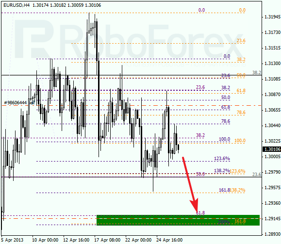 Анализ по Фибоначчи на 26 апреля 2013  EUR USD Евро доллар