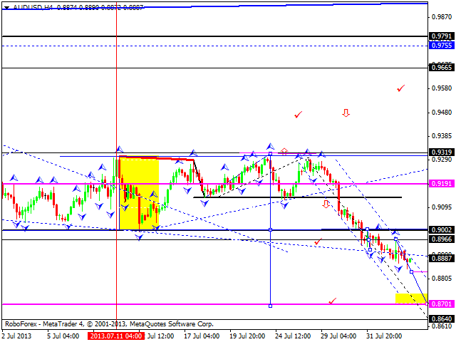 AUDUSD