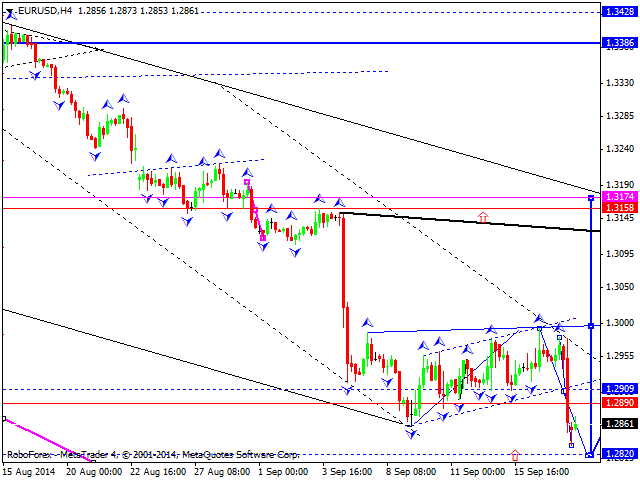 EURUSD