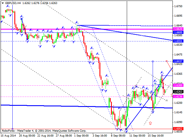 GBPUSD