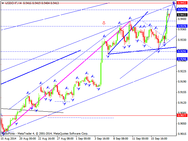 USDCHF