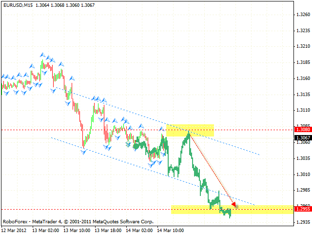 Технический анализ и форекс прогноз пары EUR USD Евро Доллар на 15 марта 2012