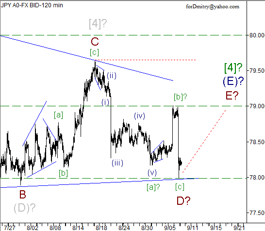 Волновой анализ пары USD/JPY на 10.09.2012