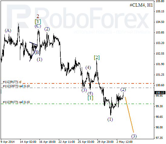 Волновой анализ фьючерса Crude Oil Нефть на 5 мая 2014