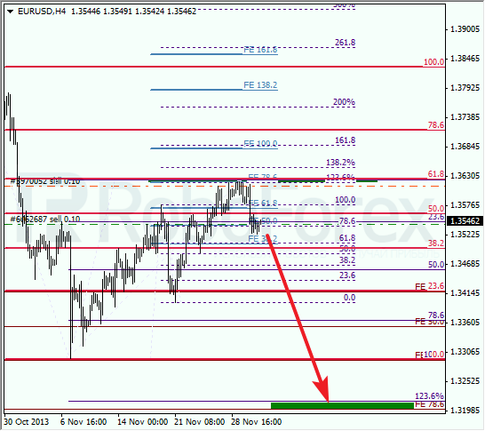 Анализ по Фибоначчи на 3 декабря 2013 EUR USD Евро доллар