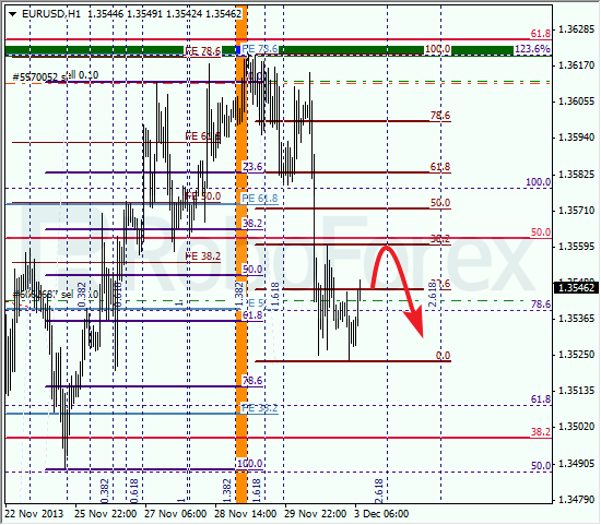 Анализ по Фибоначчи на 3 декабря 2013 EUR USD Евро доллар