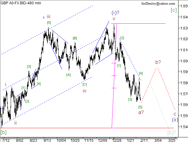 Волновой анализ пары GBP/USD на 12.02.2013