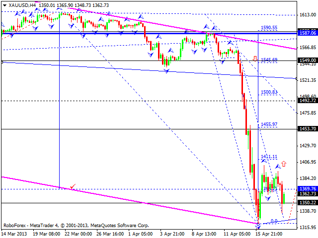 Технический анализ на 187.04.2013 EUR/USD, GBP/USD, USD/JPY, USD/CHF, AUD/USD, GOLD