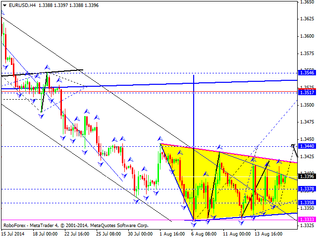 EURUSD