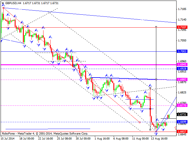 GBPUSD