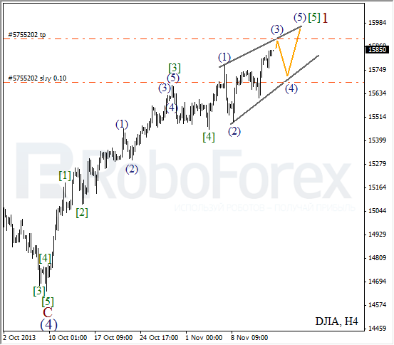 Волновой анализ на 15 ноября 2013 Индекс DJIA Доу-Джонс