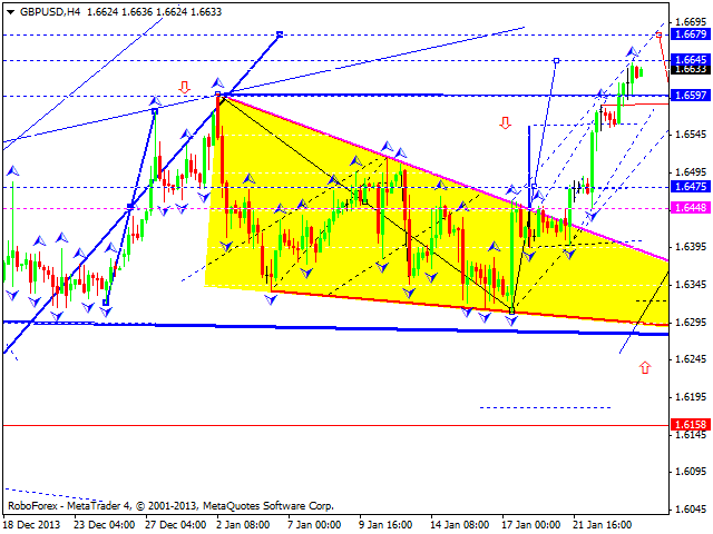 GBPUSD