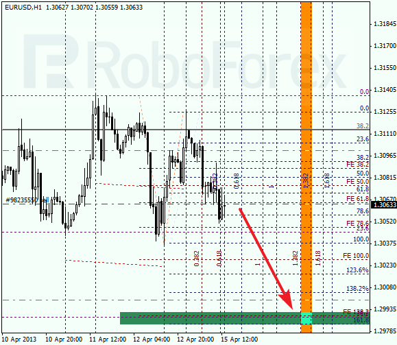 Анализ по Фибоначчи на 15 апреля 2013 EUR USD Евро доллар