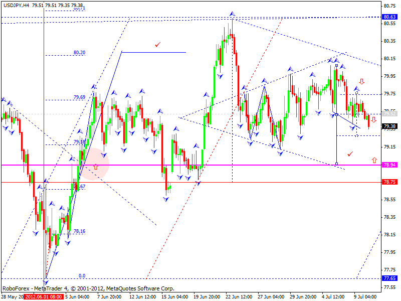 USD/JPY