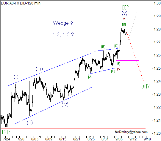 Волновой анализ пары EUR/USD на 11.09.2012