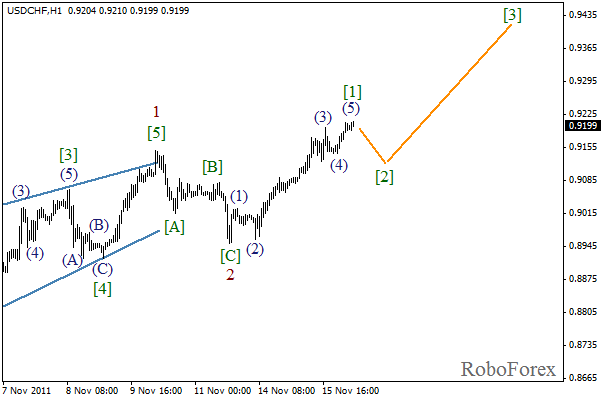 Волновой анализ пары USD CHF Швейцарский франк на 16 ноября 2011