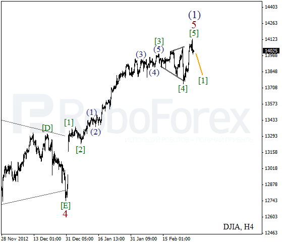 Волновой анализ индекса DJIA Доу-Джонса на 1 марта 2013