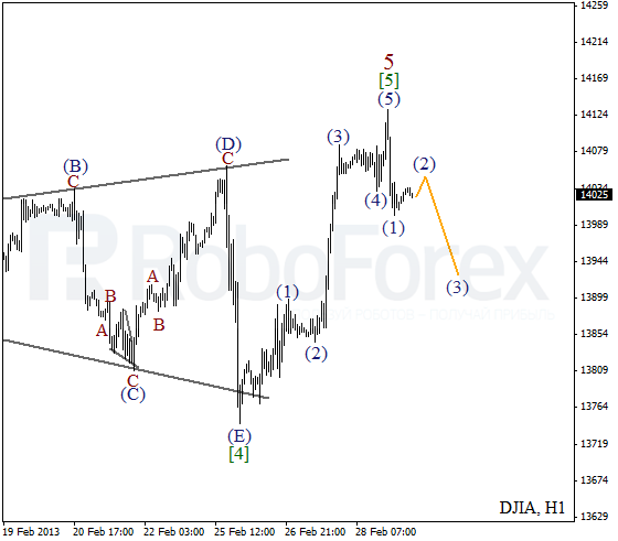 Волновой анализ индекса DJIA Доу-Джонса на 1 марта 2013
