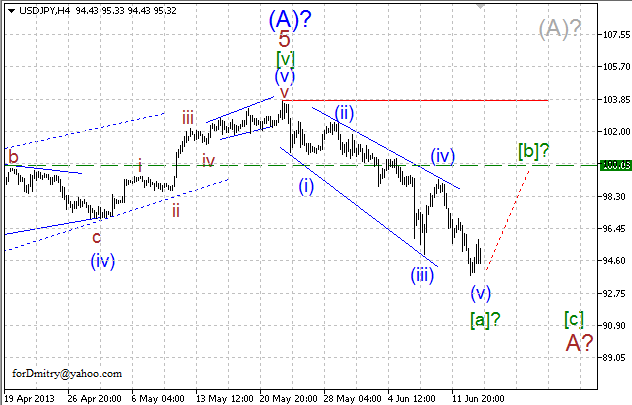 Волновой анализ пары USD/JPY на 14.06.2013