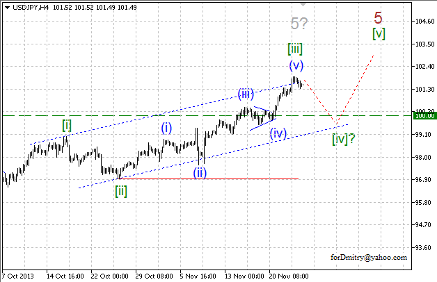 Волновой анализ EUR/USD, GBP/USD, USD/CHF и USD/JPY на 26.11.2013