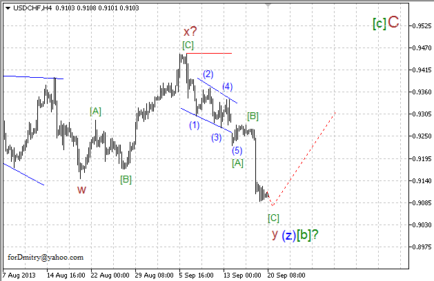 Волновой анализ пары USD/CHF на 20.09.2013