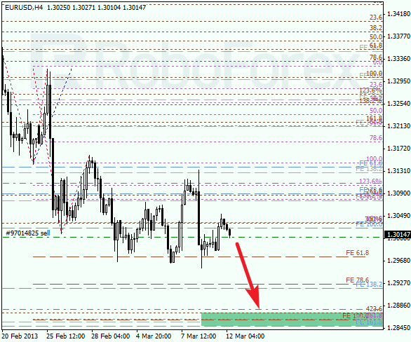 Анализ по Фибоначчи для EUR/USD на 12.03.2013