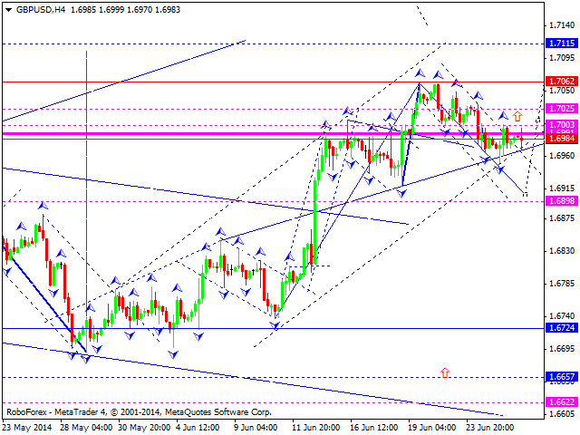 GBPUSD