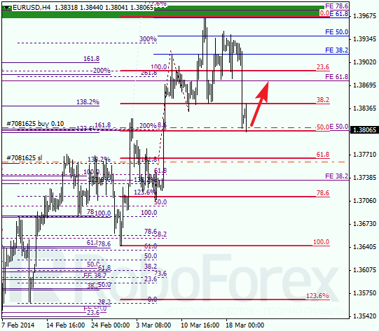 Анализ по Фибоначчи для EUR/USD Евро доллар на 20 марта 2014