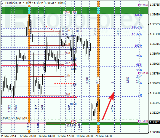 Анализ по Фибоначчи для EUR/USD Евро доллар на 20 марта 2014