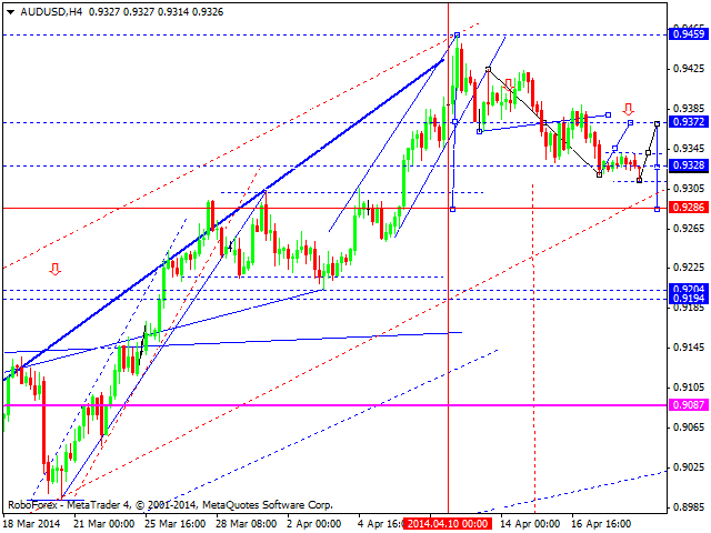 AUDUSD