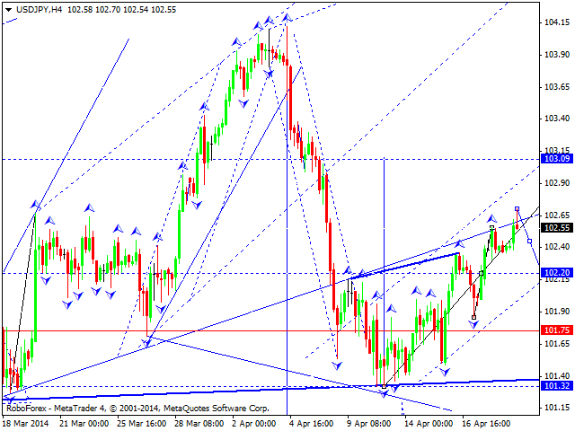 USDJPY