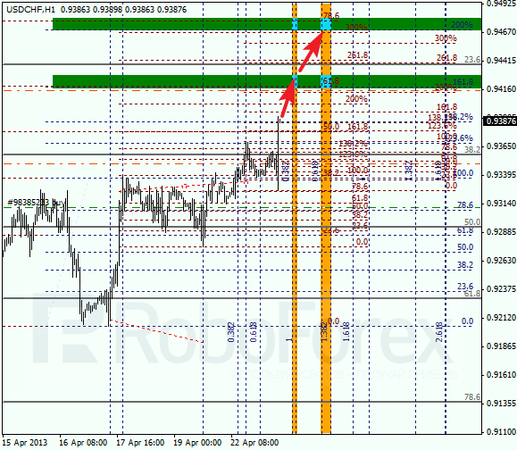 Анализ по Фибоначчи для USD/CHF на 23.04.2013