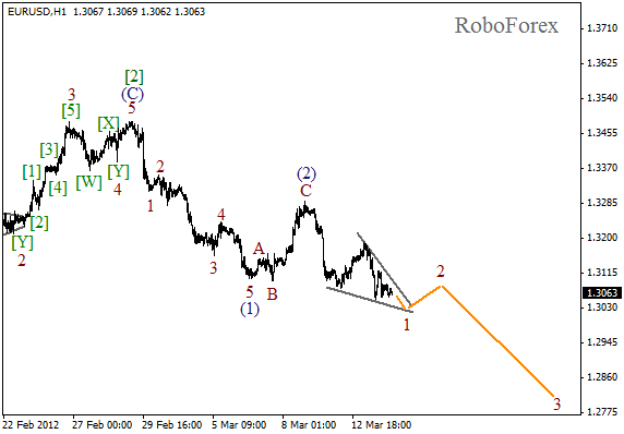 Волновой анализ пары EUR USD Евро Доллар на 14 марта 2012