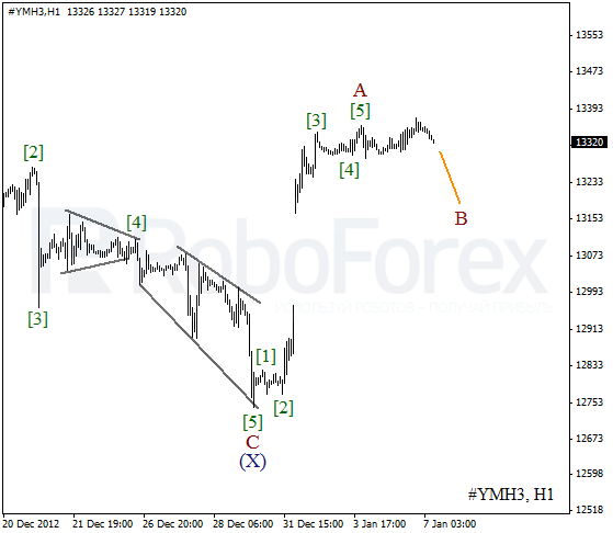 Волновой анализ индекса DJIA Доу-Джонса на 7 января 2013