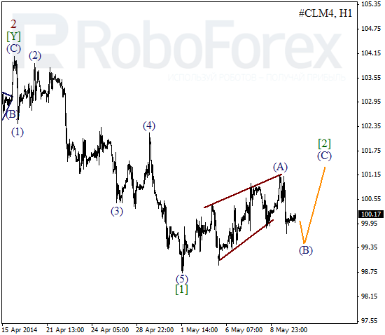 Волновой анализ фьючерса Crude Oil Нефть на 12 мая 2014