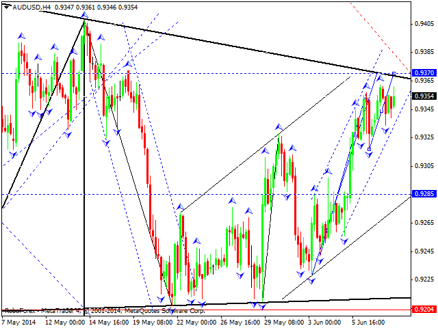 AUDUSD