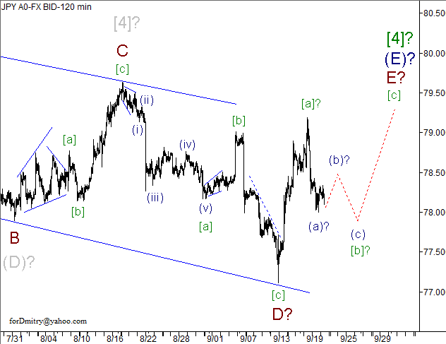 Волновой анализ пары USD/JPY на 21.09.2012