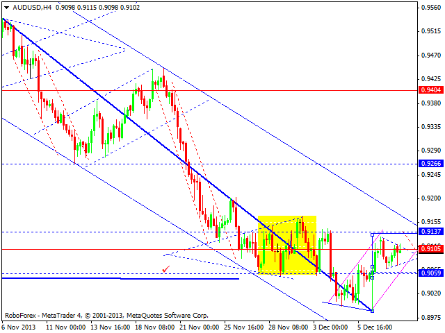 AUDUSD