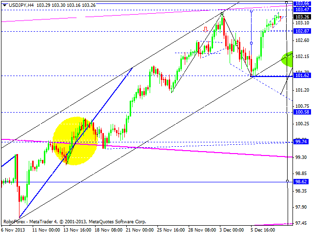 USDJPY