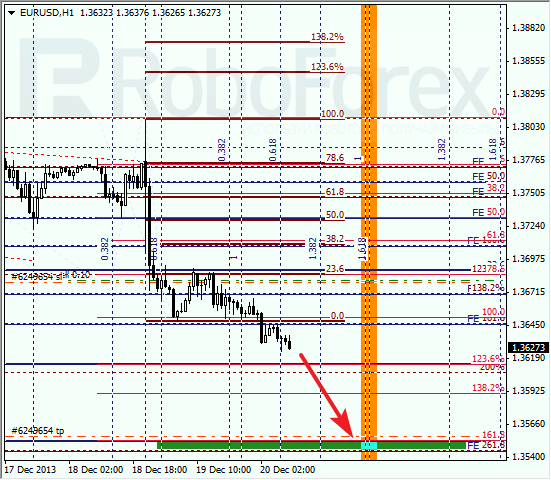 Анализ по Фибоначчи на 20 декабря 2013 EUR USD Евро доллар