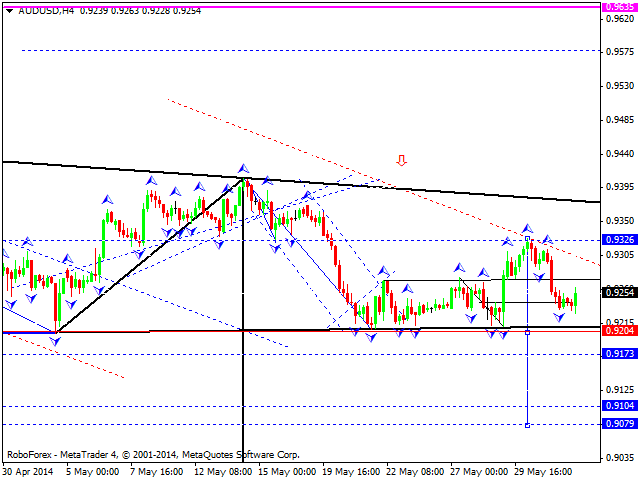 AUDUSD